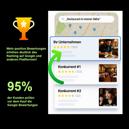 Google Bewertungs-Aufsteller QR Code NFC Klassisch